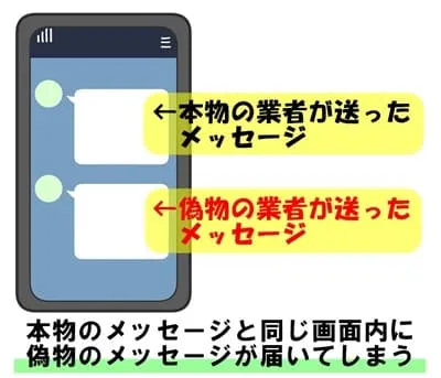 本物と同じスレッドに偽物が届くイメージ画像